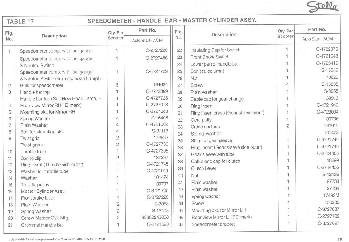 Genuine Stella Speedometer and Handle Bar Manual